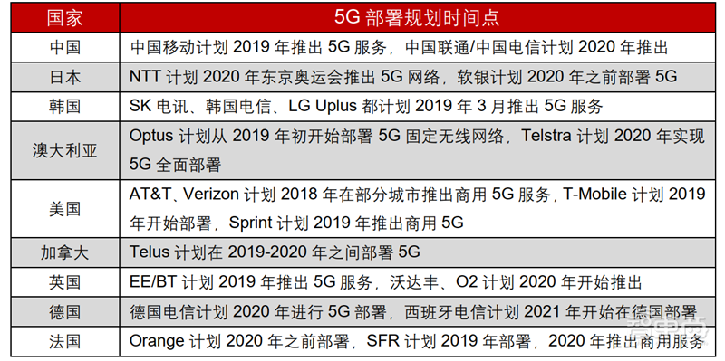 超越摩尔定律的芯片黑科技！巨头纷纷入局，一文看懂SiP技术【附下载】| 智东西内参