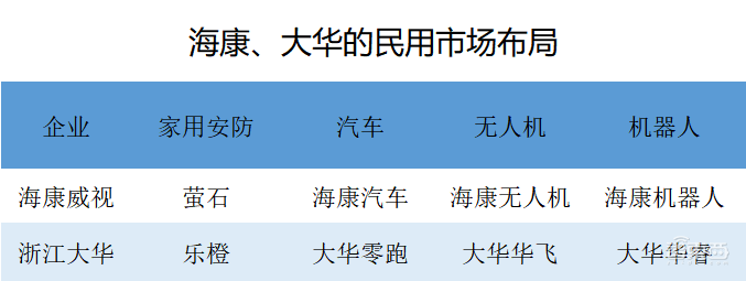 安防巨头6年暗战民用市场,却遭遇华为小米截杀!