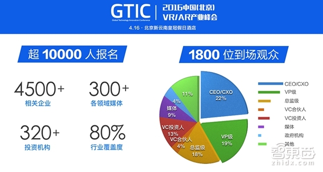 15场重磅演讲全收录！GTIC VR/AR峰会干货全在这儿了
