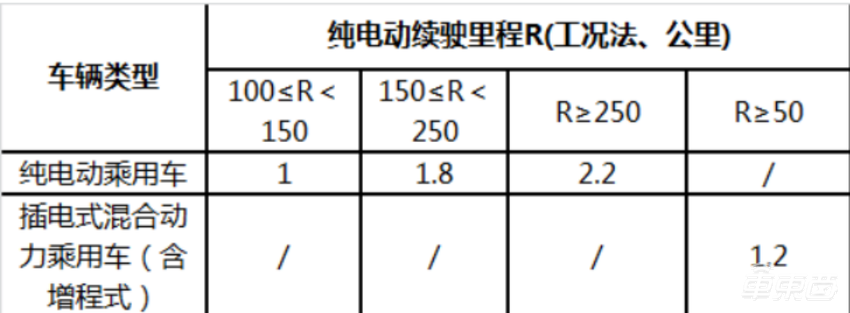 造车新势力的n种死法