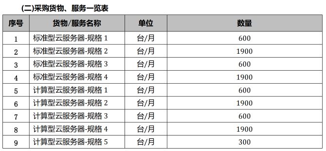 1.15亿云大单!腾讯云中标