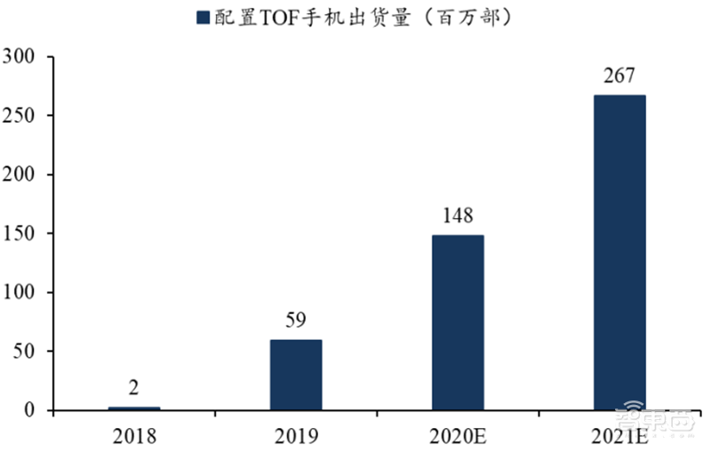 揭秘快车道上的光学摄像头行业,手机成为最大助力 | 智东西内参