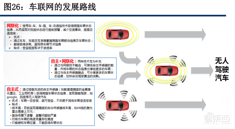 5G风起，四大IoT迎风爆发！智能家居与电表高速增长【附下载】| 智东西内参
