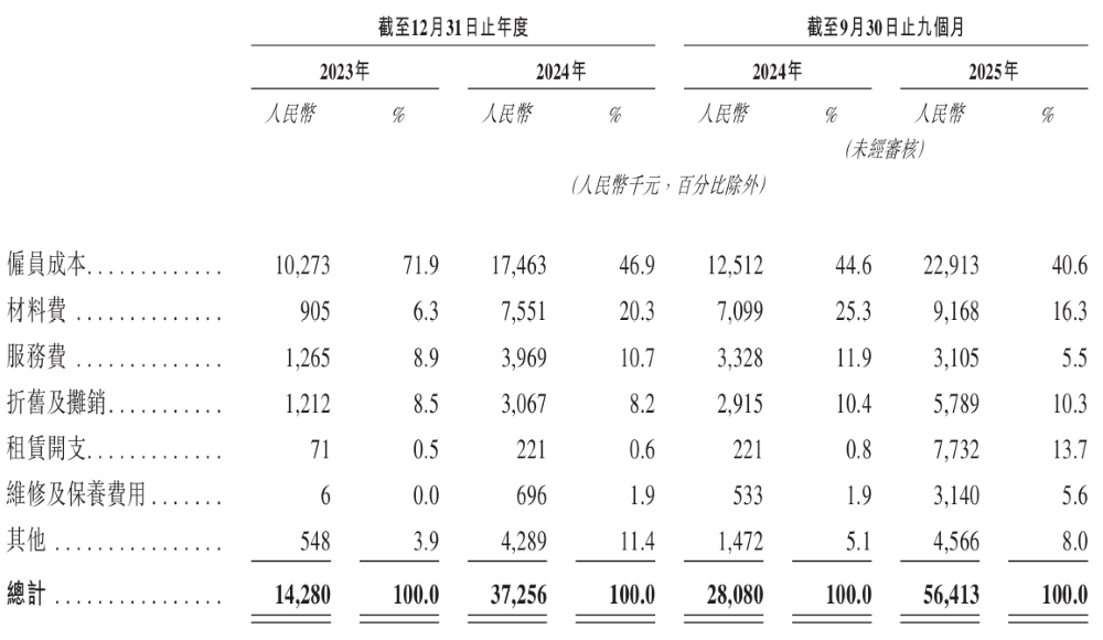 纯电自动驾驶矿卡老大冲刺港交所!比亚迪刚投了1个亿,旗舰车型订单超千台