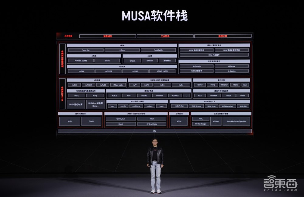 摩尔线程推首款国潮游戏显卡、服务器GPU计算卡!还有中国首个元宇宙平台MTVERSE