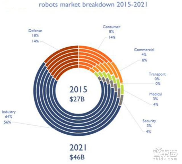 中国机器人产业规划2016-2020最全解读(附全文下载)