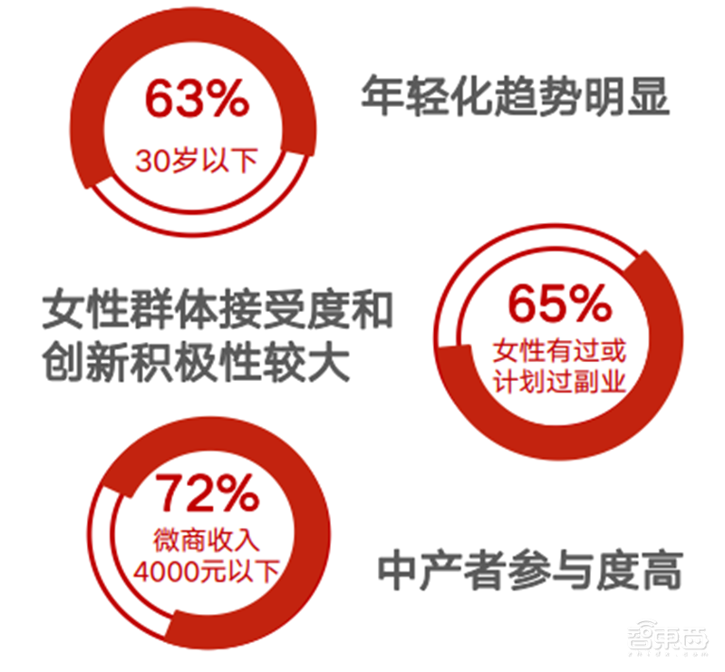 疫情后的经济红利！15个新行业，百页报告看懂新时代数字经济【附下载】| 智东西内参