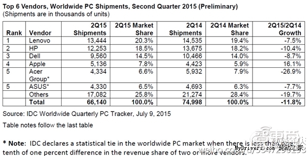 华为推笔记本会抢了联想饭碗吗?你怎么看