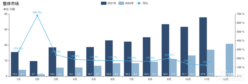 第二波造车潮兴起！2021年3大派系9大玩家已入局