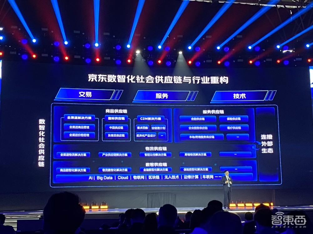 500万件单品，24小时送达，京东背后的定海神针：智能供应链