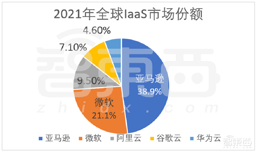 一个神奇的业务，养肥四大美国科技巨头！