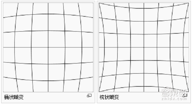让你玩VR玩到吐的元凶 起底VR镜头的那些门道 | 智能内参
