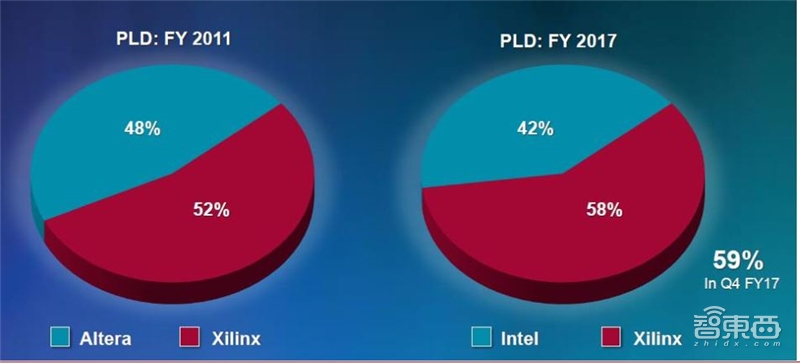 边缘计算:5G时代关键技术,FPGA称雄【附下载】| 智东西内参