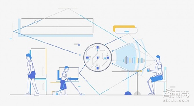 深度：360度解剖智能音箱的“耳朵”
