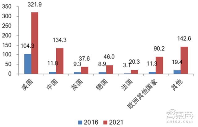 智能音箱重磅报告:2022年市场将暴增10倍【附下载】| 智东西内参