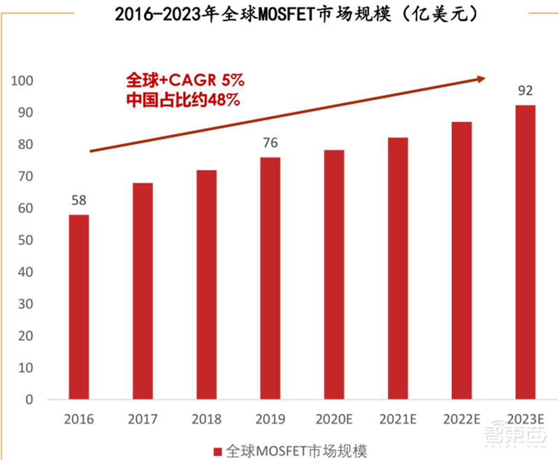 复盘万亿家电大国的芯片蓝海,六大类芯片国产替代进行时 | 智东西内参