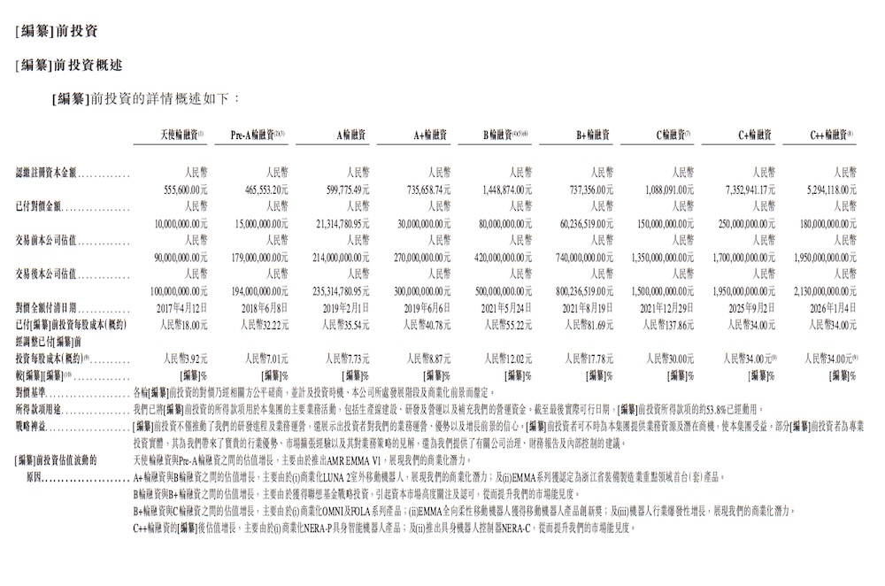 浙江机器人独角兽赴港IPO,字节跳动是股东,浙大教授创办
