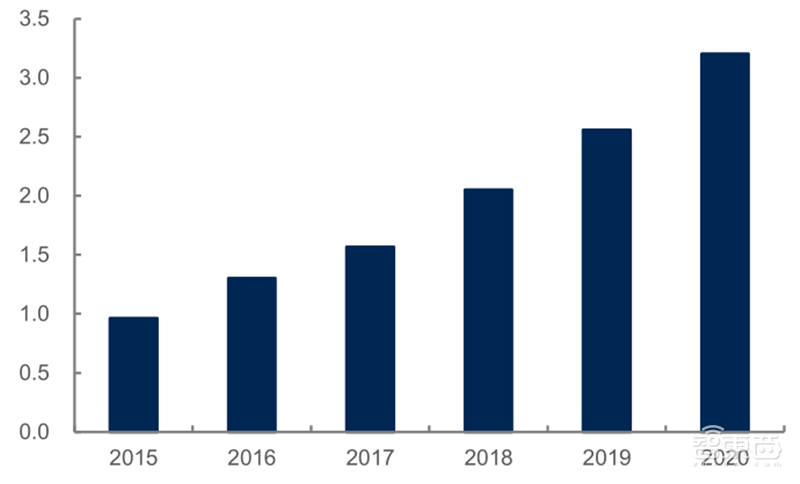 源于美国，兴于日韩，未来看中国！揭秘存储行业60年兴衰 | 智东西内参