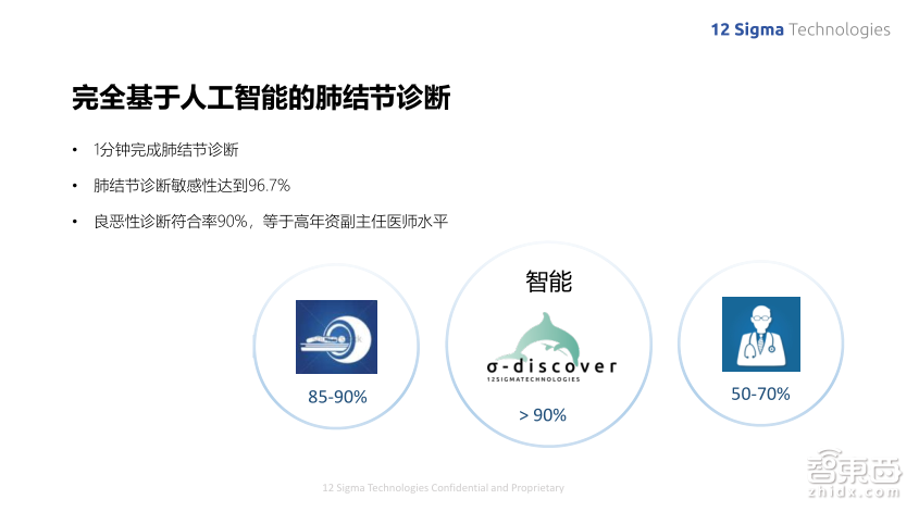 深度学习如何提升肺结节良恶性诊断准确率到90%?图玛深维首席科学家陈韵强给出了答案!
