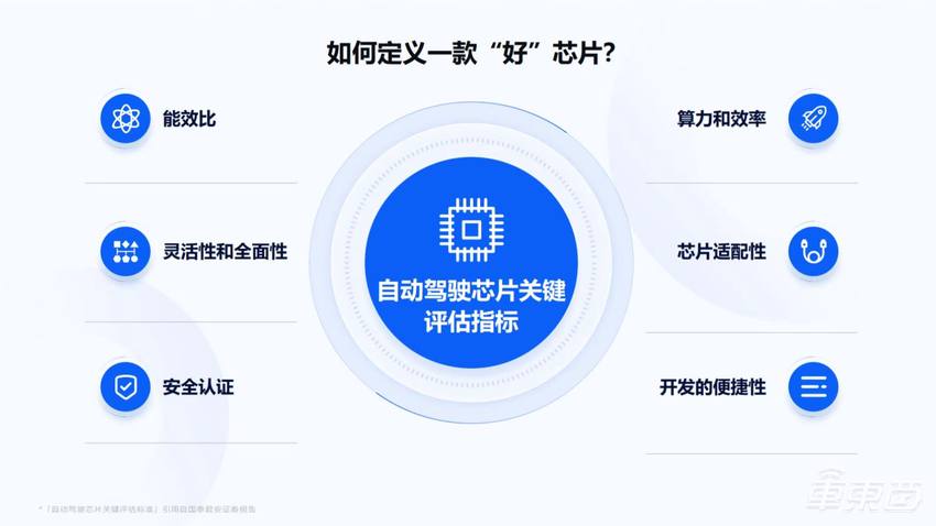 从理想“顶配” AD Pro出发,地平线征程5正引领高阶智驾量产普及