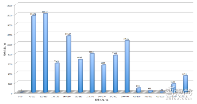 起底无人机地下江湖 汕头帮玩具厂老板秒杀了大疆们