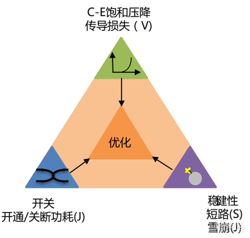 揭秘IGBT功率半导体!国际七巨头地位不保,国产替代黄金赛场 | 智东西内参