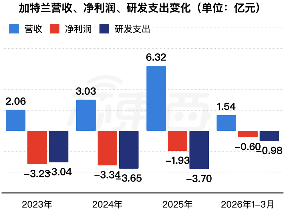 上海汽车芯片“小巨人”,要IPO了!拟募资34.89亿