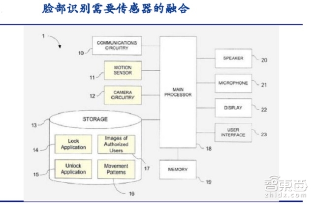 解密马云用过的密码!五大生物识别技术重磅报告 | 智能内参
