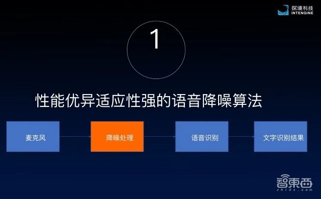 探境推出AI降噪算法+高计算强度神经网络!语音识别方案出货量达百万级