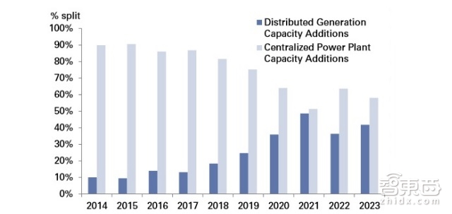 高盛79页重磅报告详解区块链:让比特币崛起的黑科技|智能内参