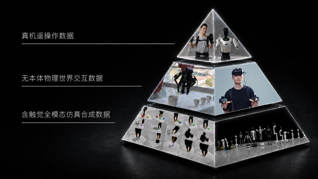 从懂触觉到用好触觉:蚂蚁押注一颗“物理交互脑”