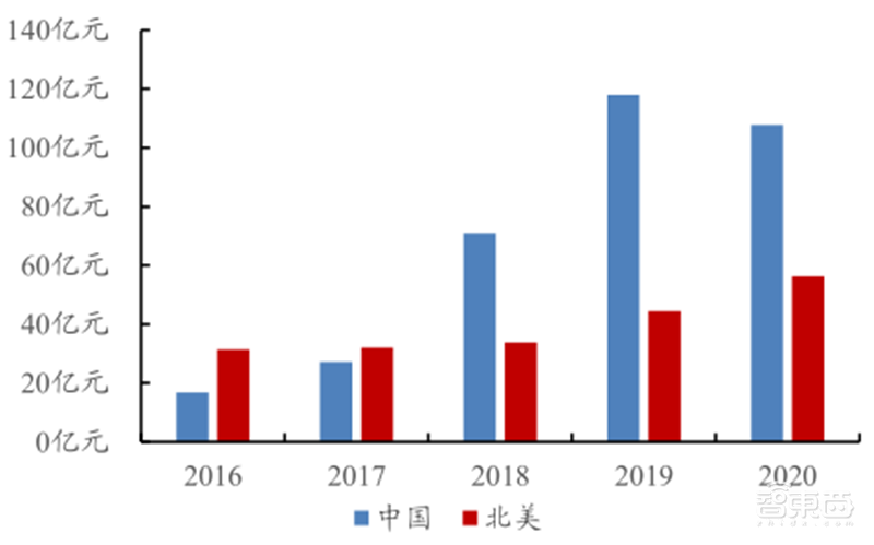 5G引爆无人机第二春!军事工业消费三大领域齐开花 | 智东西内参