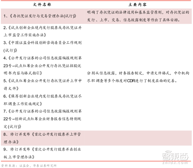 大陆股民也能买小米！CDR政策开闸一文详解【附下载】| 智东西内参