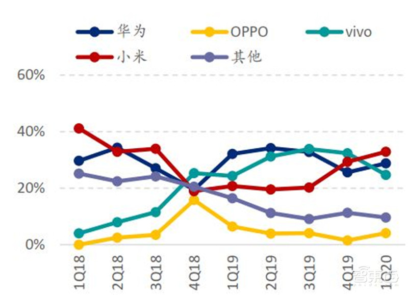 中国手机是怎样征服世界的?百页报告看我国手机产业有多强 | 智东西内参