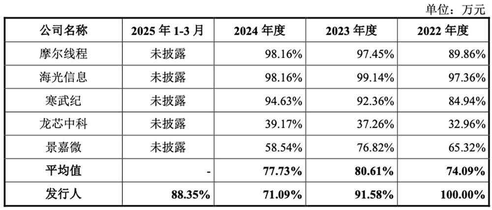 国产GPU龙头回应一切!