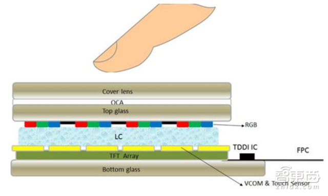 产业链深度报告:揭开全面屏手机的所有秘密【附下载】| 智东西内参