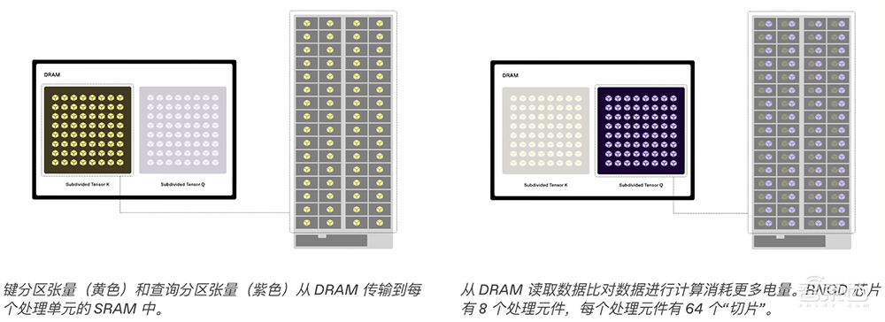 大模型芯片轰向Hot Chips顶会!架构创新巅峰对决,功耗比游戏显卡还低