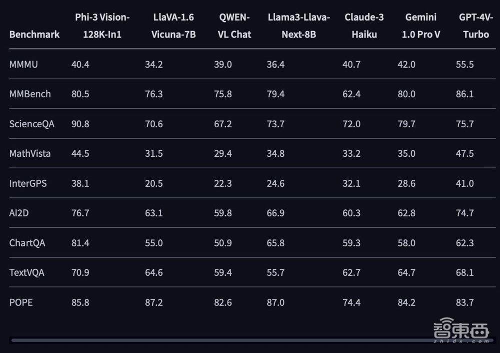 微软昨夜AI全家桶狂飙:GPT-4o上云,纳德拉现场表白OpenAI,Altman剧透新模型
