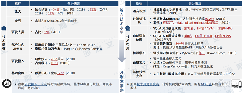 深度:中美AI产业报告,三大维度还原最新中美AI竞赛状况【附下载】| 智东西内参