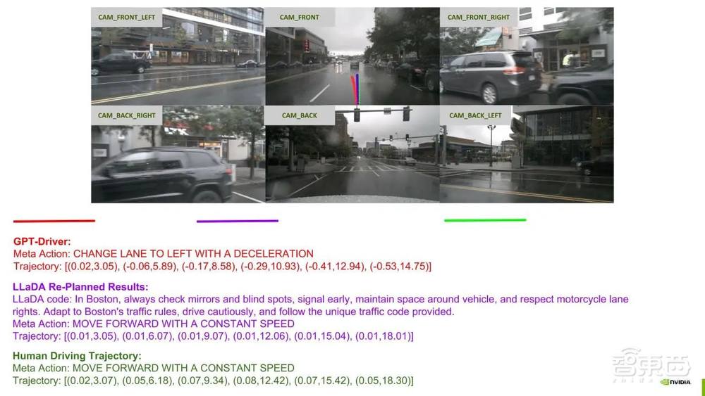 基于多模態(tài) LLM 的自動(dòng)駕駛智能體 | 公開課回顧【附PPT下載與完整回放】