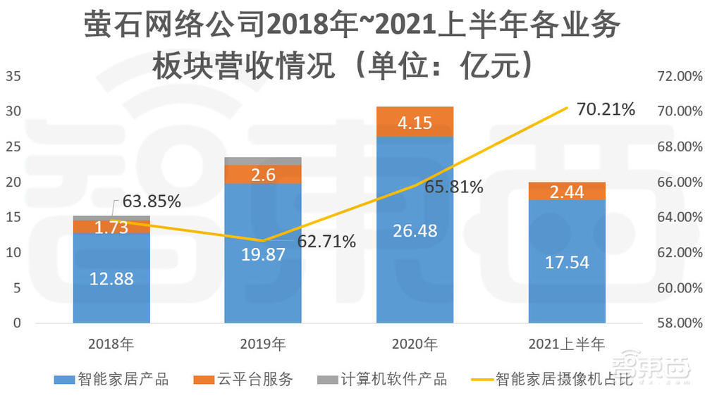 家用摄像头第一股!海康怀胎6年科创板产子,对标小米360