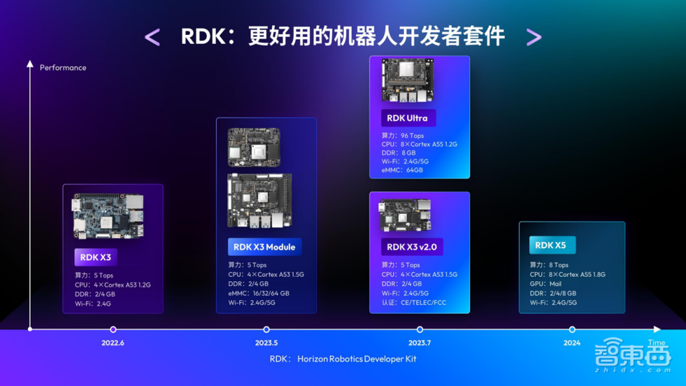 万字实录全解智能机器人开发新范式
