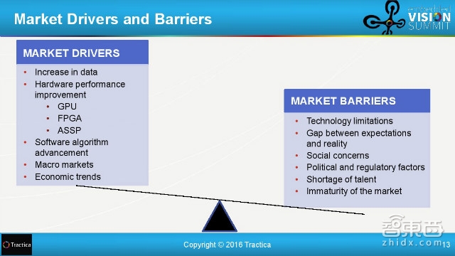 百度和清华都在投入!31页报告解读全球深度学习产业链