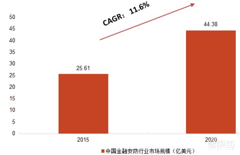 海思跌倒誰吃飽？揭秘崛起的國產(chǎn)安防芯片，四大類制霸三大領(lǐng)域 | 智東西內(nèi)參