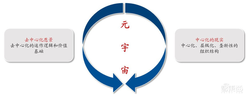 互联网终极形态,六问六答解开元宇宙爆火的秘密 | 智东西内参