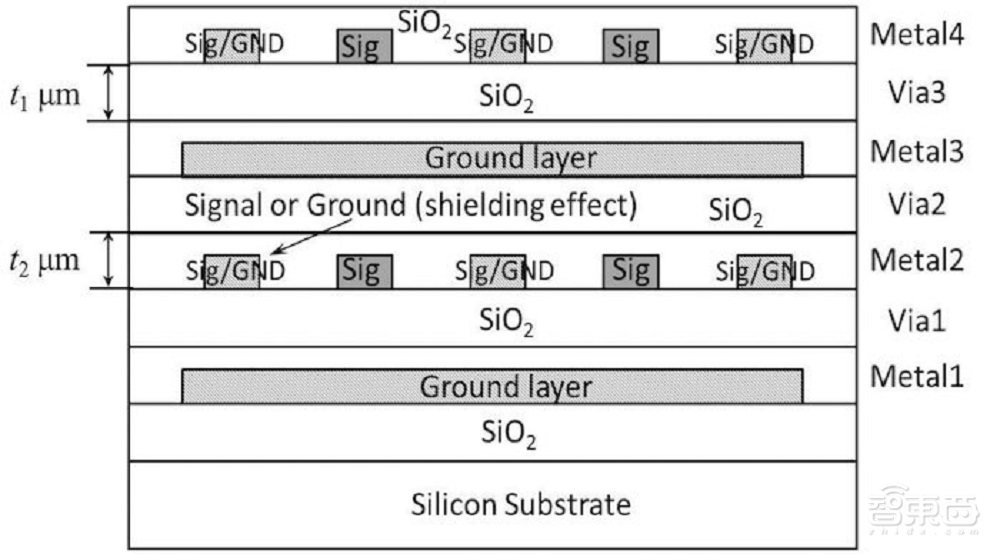 三星公布新2.5D封装技术，电气工程专家认为仍存缺陷