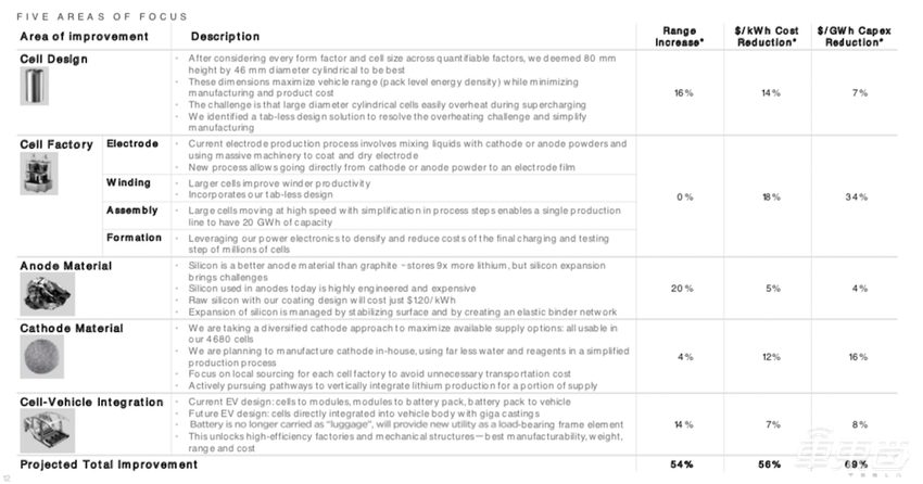特斯拉Q3销量13.9万台 净利润大涨131%至3.31亿美元