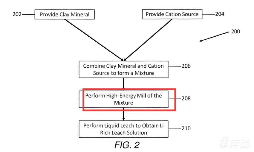 打碎矿石得到锂!特斯拉掀锂生意牌桌,背后技术解密