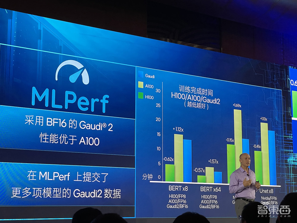 英特尔推出7nm中国版Gaudi2!训练大模型性价比超A100