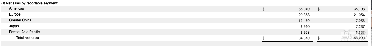苹果财报的四个秘密:中国收入大跌,iPhone的坑谁来填?